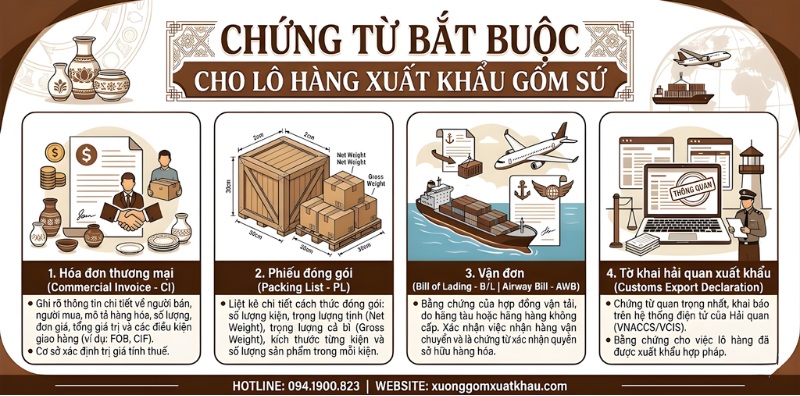 Chứng từ bắt buộc cho lô hàng xuất khẩu gốm sứ